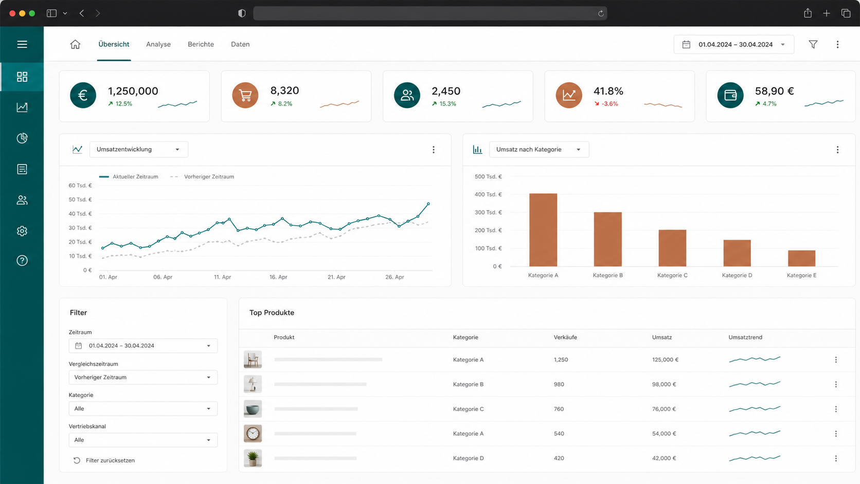 KPI dashboard sample screenshot